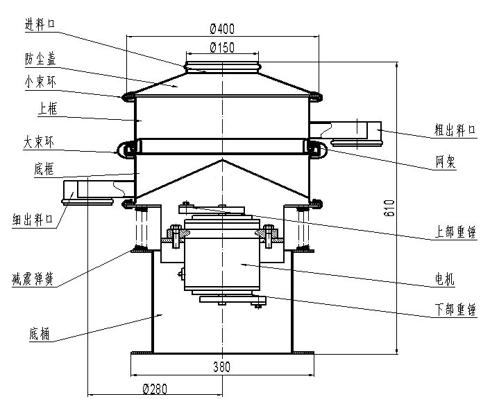 进料口,防尘盖,小束环,上框,大束环,粗出料口,大束环,细出料口,减震弹簧,底桶,电机,上部重锤,下部重锤,网架。