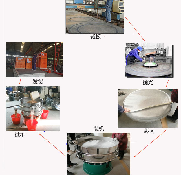 1200型振动筛生产过程:裁板-抛光-绷网-装机-按需试机-包装发货