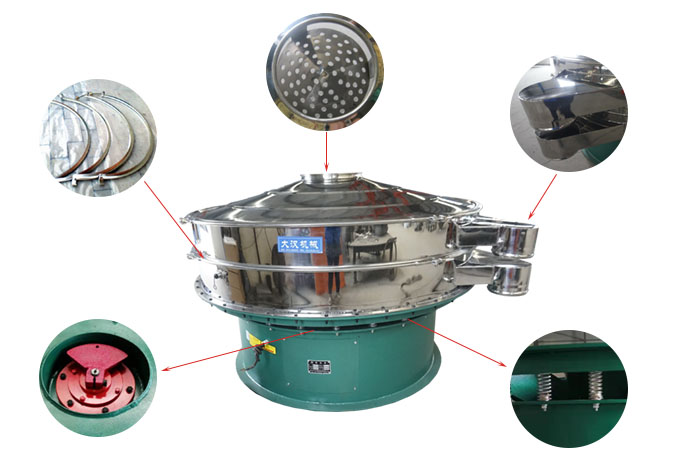 1800型振动筛细节:束环,出料口,进料口,振动电机,振动弹簧。